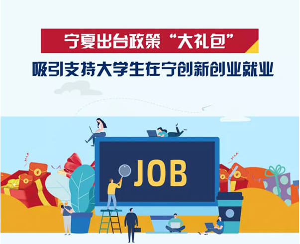 圖解寧夏《關于吸引支持大學生在寧創新創業就業辦法》